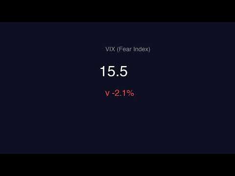 Stock Market Recap: Volatile Trends Today! 📉 | Jan 30, 2026