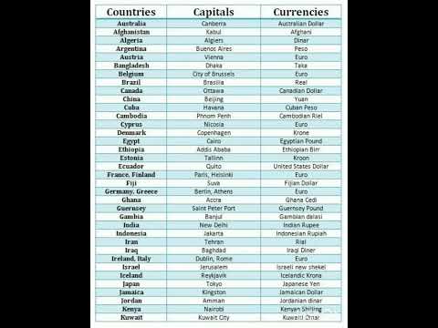 Countries , Capitals and their currencies
