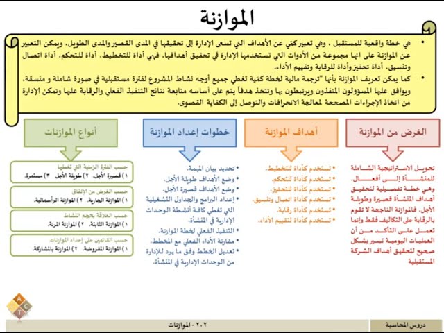 202 - الموازنات