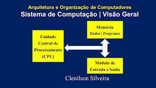 Visão Geral de um Sistema de Computação #1 | Arquitetura e Organização de Computadores