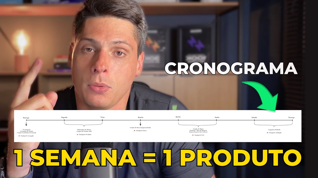 I will CREATE and VALIDATE a LOW TICKET Digital Product in 1 week (and how you can do the same)