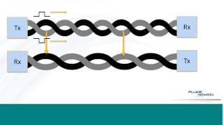 An Introduction to Cabling and Network Cable Testing Webinar
