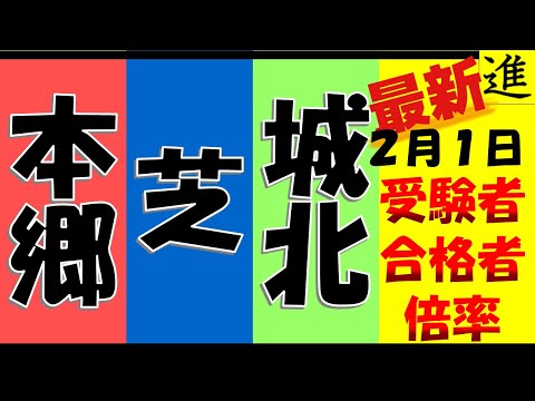 2024年 本郷中・芝中・城北中の受験者・合格者・倍率予想の動画サムネイル