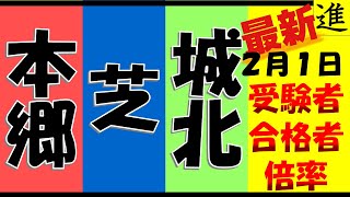 2024年 本郷中・芝中・城北中の受験者・合格者・倍率予想の動画サムネイル