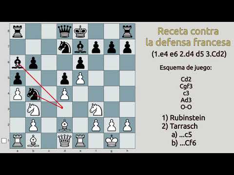 Un esquema de juego muy versátil para ganar contra la defensa francesa