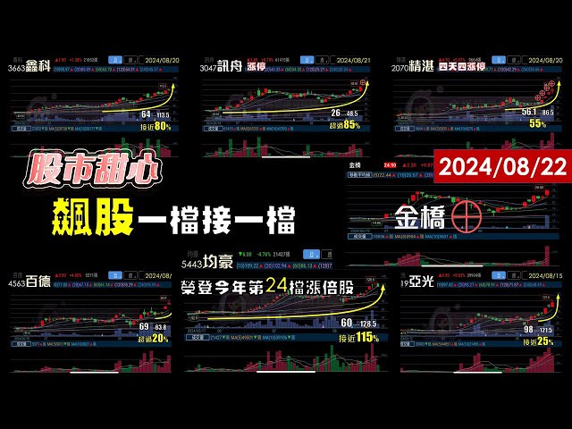 08/22【甜心盤後影音】狂賀～均豪榮登第24支漲倍股、鑫科80%、訊舟85%、亞光35%、精湛55%、百德25%，金橋亮燈！