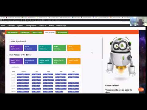 Dex Fx Markets Daily results 06/03/2020