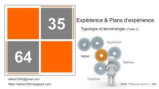 Typologie et terminologie des plans d'expérience (Partie II)