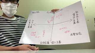 【選挙解説】投票先の選び方【思想で選ぶ衆院選②】