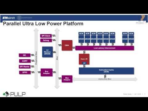 3  9 15am   Updates on PULPino   Florian Zaruba, ETH Zurich 1