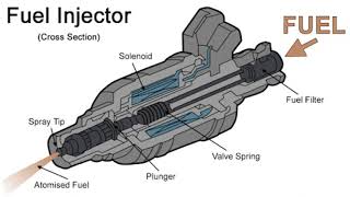 Fault code P0206: Injector circuit/ Open - Cylinder 6 - Auto 24 plugs