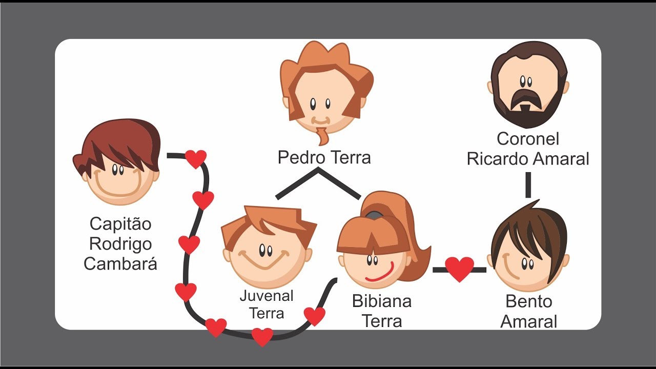 UM CERTO CAPITÃO RODRIGO - Érico Veríssimo (resumo)