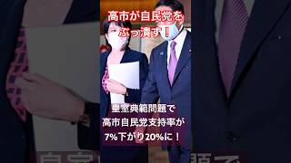 高市＋麻生連合が皇室典範問題で自民党をぶっ潰す❗️自民支持率7%下落し20%に‼️ #旅行