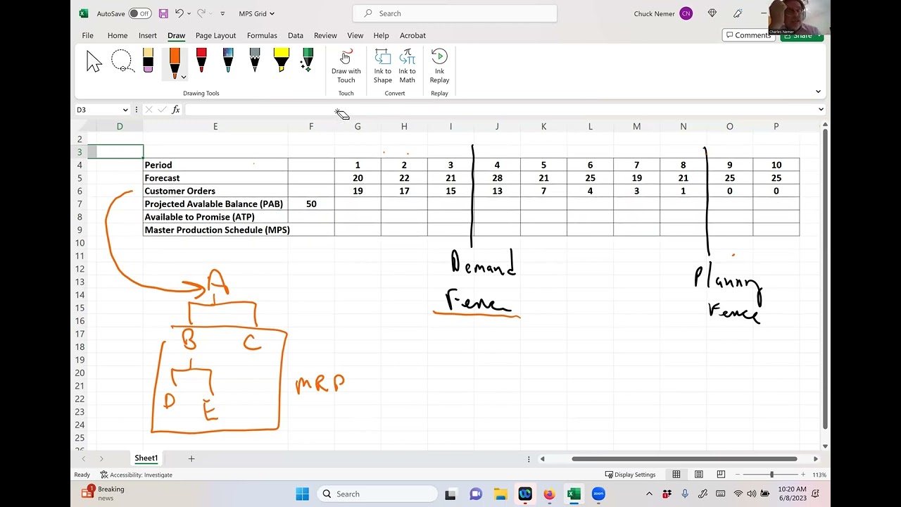 Master Scheduling explained and demonstrated
