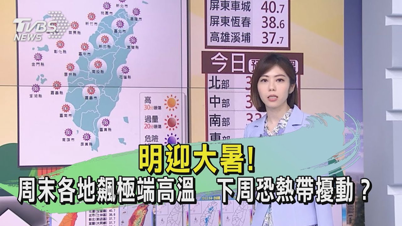 明迎大暑!周末各地飆極端高溫 下周恐熱帶擾動?