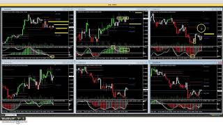 Análisis Forex PM market profile Nov 21, 2017 $EURUSD $GBPUSD $USDJPY $USDCAD $NZDUSD $AUDUSD