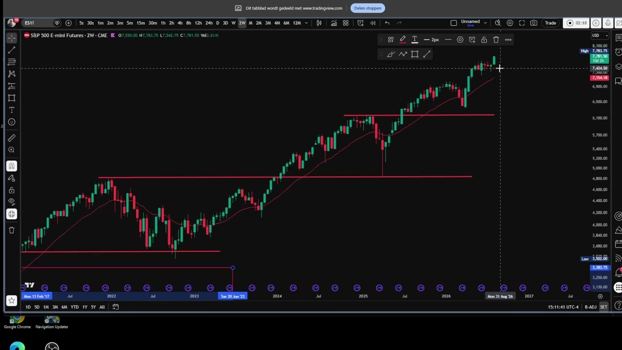$SPX Back to Bull Mode. When Did the Odds Change, and How Long Could It Last?