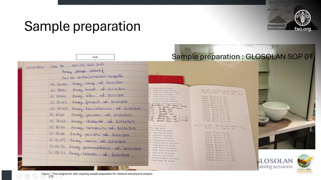 Training on soil pollution: Module_009_Soil major nutrient analyses