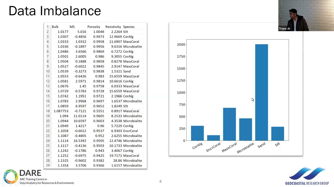 Seminar: A clustering-based framework for multi-source data fusion for segmentation of reef cores