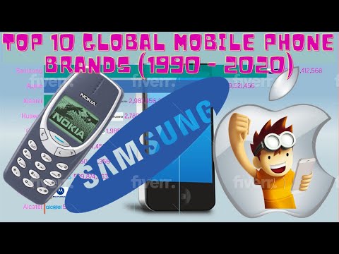 TOP 10 GLOBAL MOBILE PHONE📞 BRANDS  (1990 - 2020) | RANKING WORLD
