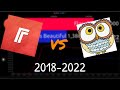 FlareTV Vs Data Is Beautiful! Race to #1 Most Subscribed Ranker. (2018-2022) Sub Count History