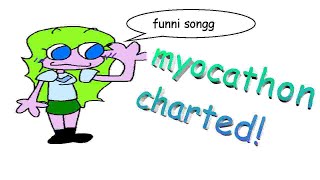 Cover art for Myocathon