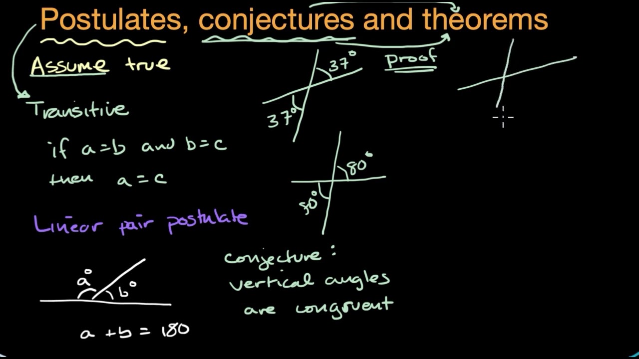 How sure are we? | Introduction to logic and Euclidean geometry | Geometry (TX TEKS) | Khan Academy