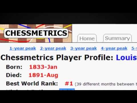 RISORSE INTERNET SCACCHI 05 - Chessmetrics - Statistiche e Performance dei campioni dal 1840