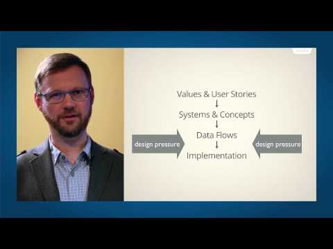 Mozilla Apps 生態系統的架構 - 第 3 部分 - 數據流和實現 (Architecture of the Mozilla Apps Ecosystem - Part 3 - Data Flows & Implementation)