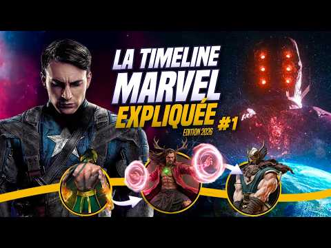 LA CHRONOLOGIE OFFICIELLE DE MARVEL EXPLIQUÉE par ordre chronologique #1 (du BIG BANG à 2008)