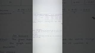 To calibrate burette and pipette Experiment #Analyticalchemistry #mscexperiment #bsc #chemistry