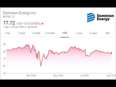 Intrinsic Value of Dominion Energy