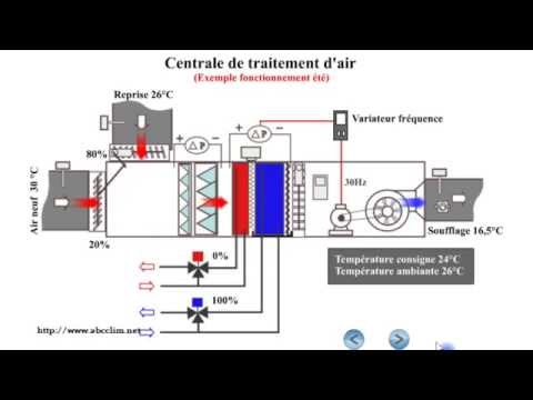 comment nettoyer une cta