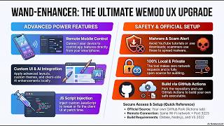 Ultimate Wand Enhancer Guide for WeMod UX and Customization