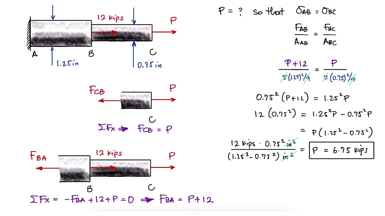 Axial Loading NORMAL STRESS Example in 1 Minute!