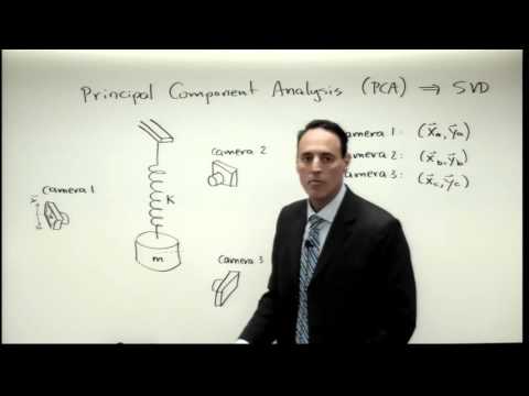 Lecture: Principal Componenet Analysis (PCA)