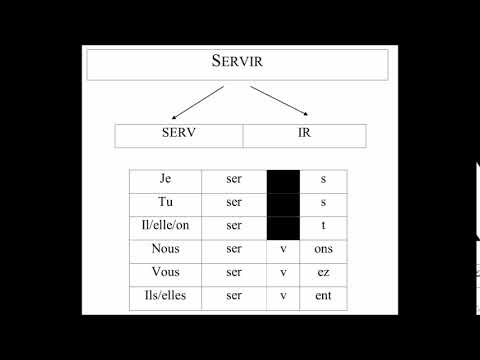 Le verbe servir (indicatif présent)