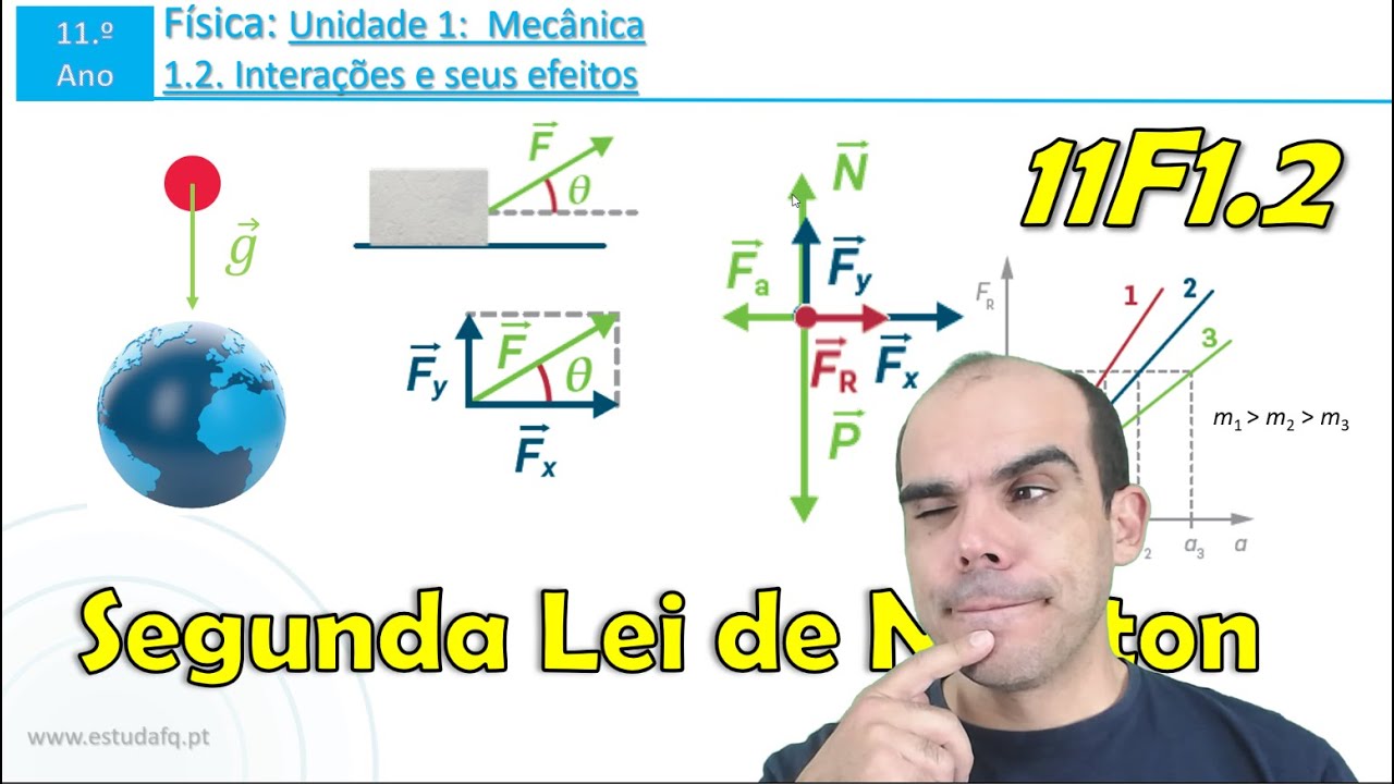 Segunda lei de Newton ou Lei fundamental da Dinâmica | Exercícios e aplicações | Aula 6 | 11F1.2