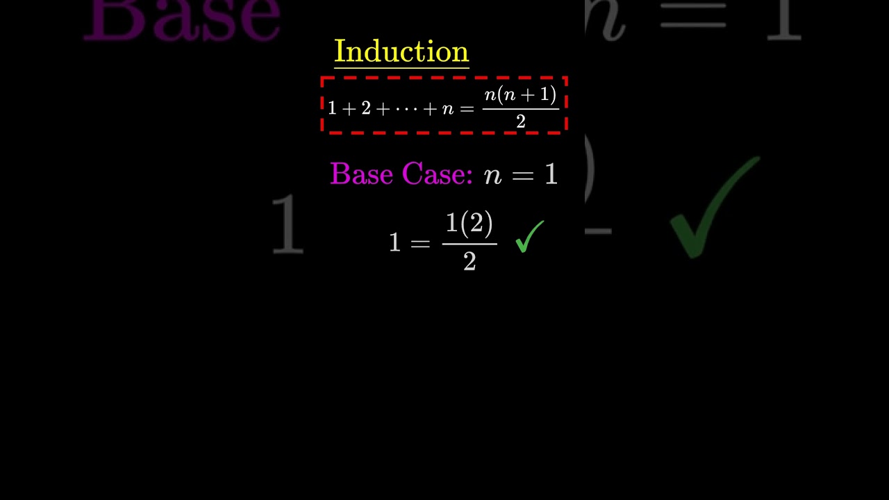 The Most Classic Proof By Induction