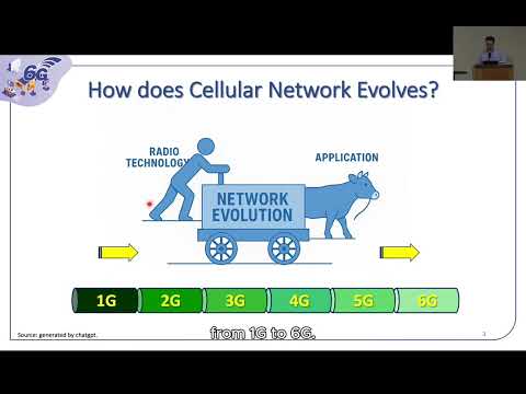 Chapter 3 Network Evolution toward 6G