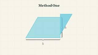 Area of Parallelogram