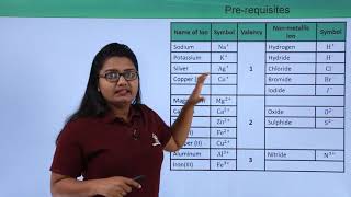 Class 9th – Chemical Formulae | Atoms and Molecules | Tutorials Point