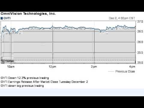 141202 earnings after close previous day