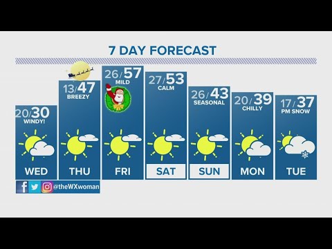 The Denver Gazette’s forecast for Dec. 22