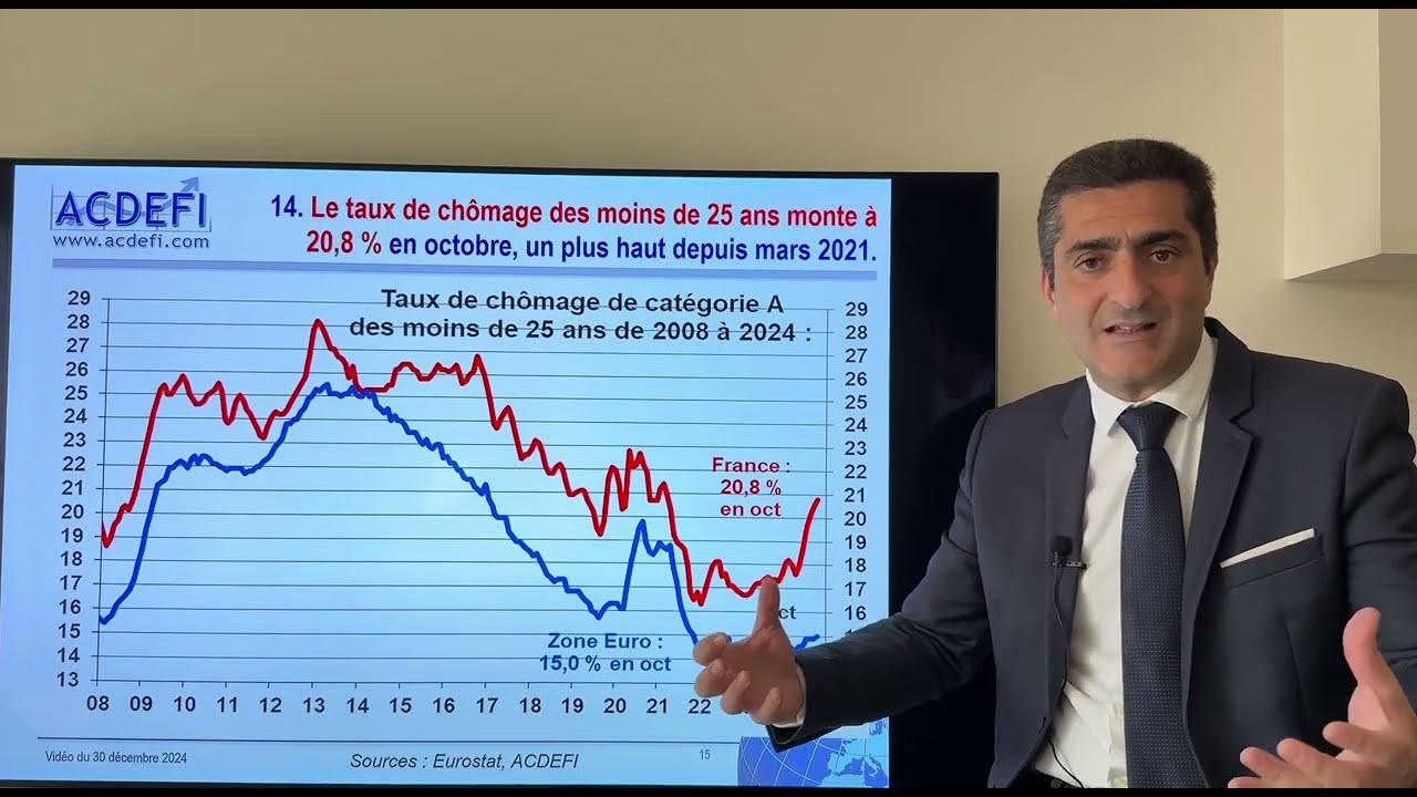 Bilan 2024 : Encore un an foiré ! Quels sont les gagnants et les perdants ?