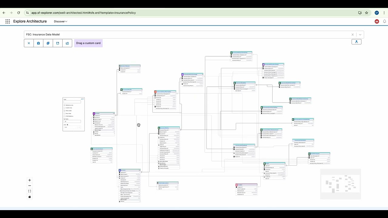 SF Explorer Diagram Templates