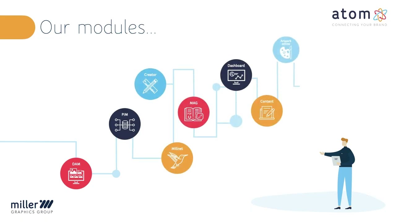 Atom by Miller Graphics Group