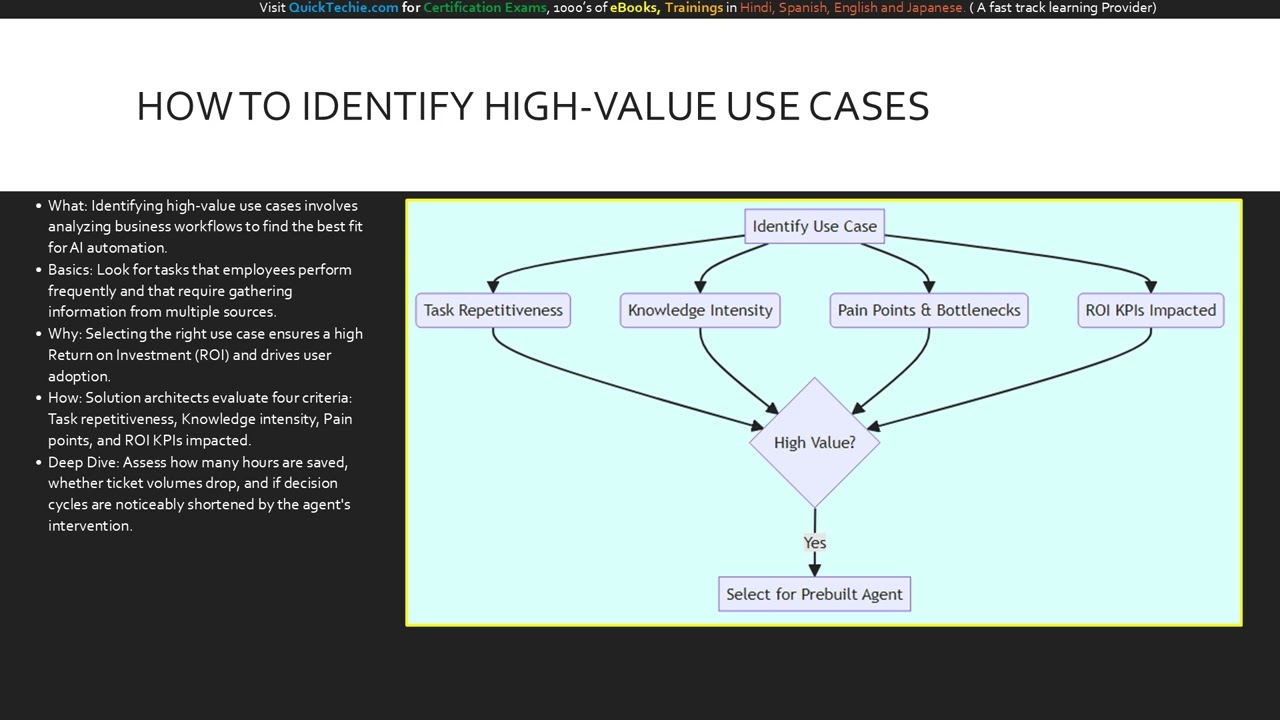 Module 7 AI Strategy Developing Use Cases for Prebuilt Agents  (Microsoft AB-100 Agentic AI )