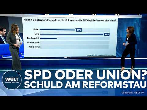Video Thumbnail: CIVEY-UMFRAGE: Reformstau spitzt sich zu – Wer blockiert Reformen? Deutsche sehen SPD als Bremser