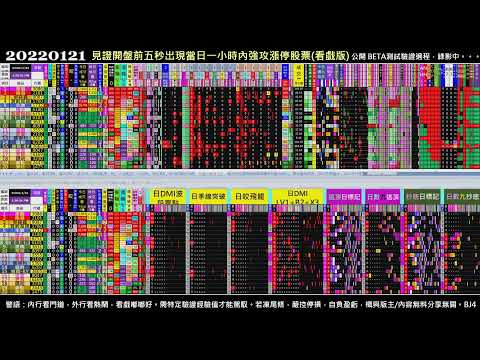 #把AI傳出去 Paste it forward - 2022.01.21 0120 Taiwan Stock Market Real-Time Sorting 台股開盤即時快篩模型(BETA版)實況